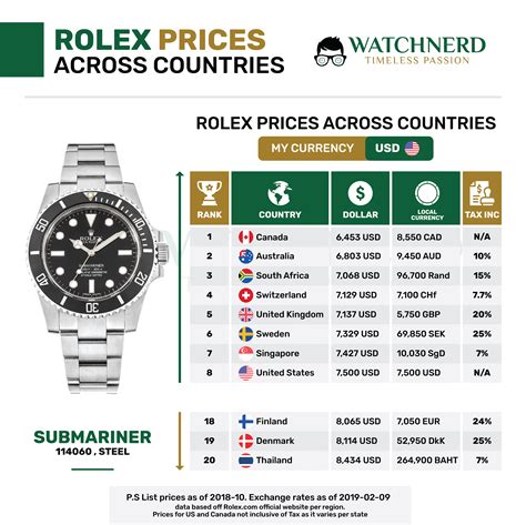 rolex für 6000 euro|preislose rolex.